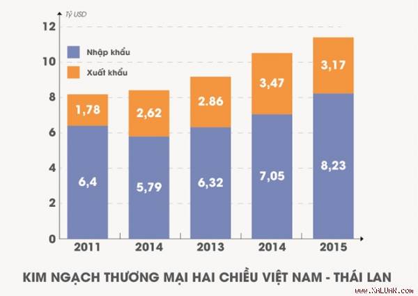 Tin liên quan - Satra