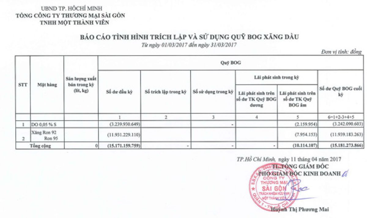 Tin Xăng dầu - Satra