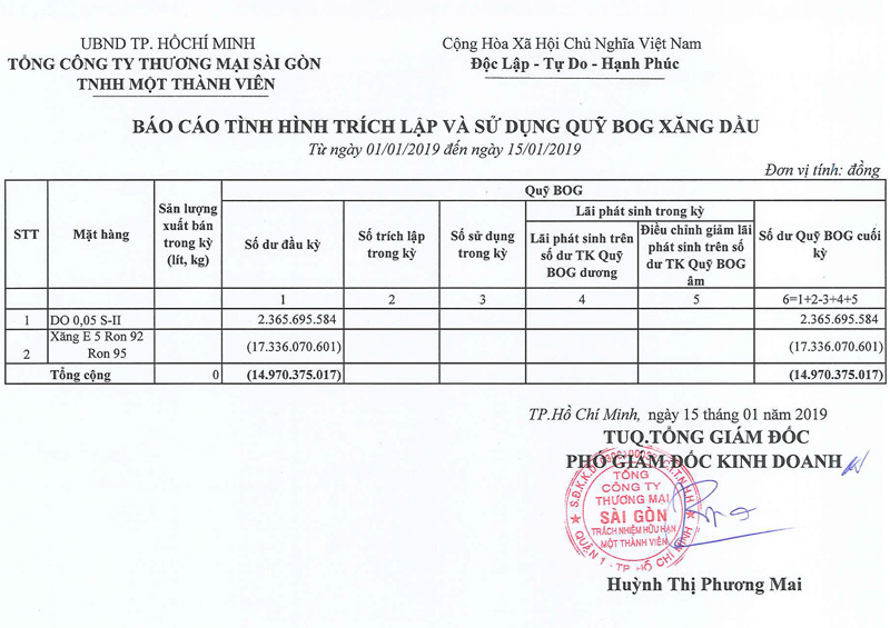 Tin Xăng dầu - Satra