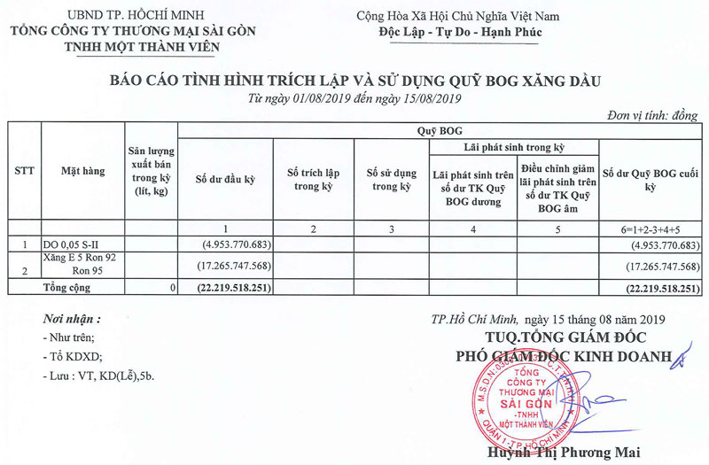 Tin Xăng dầu - Satra