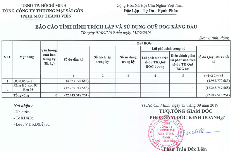 Tin Xăng dầu - Satra