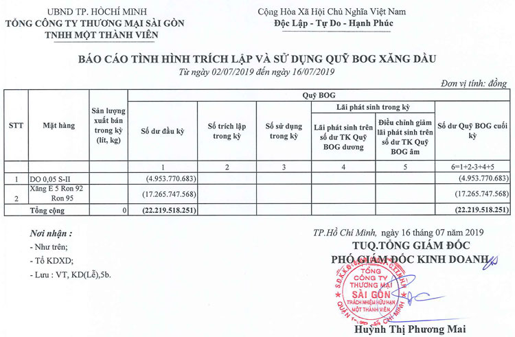 Tin Xăng dầu - Satra