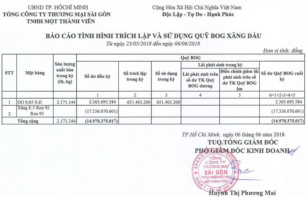 Tin Xăng dầu - Satra