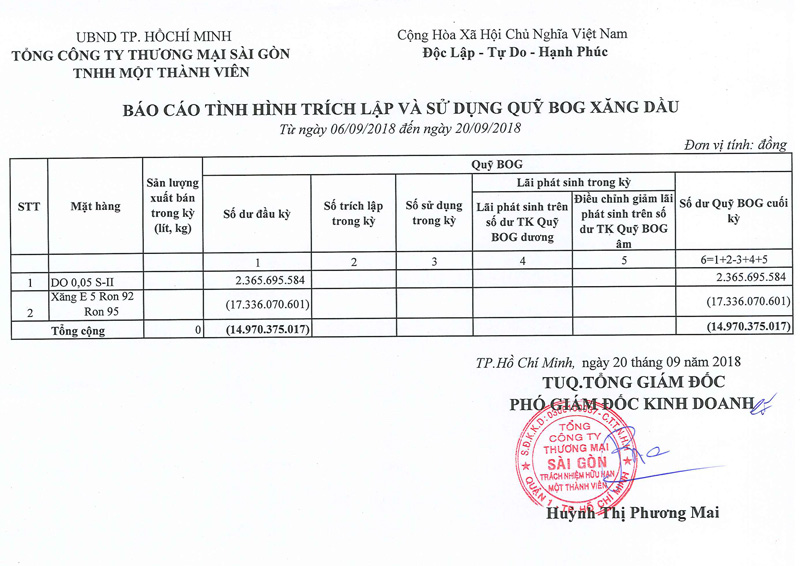 Tin Xăng dầu - Satra