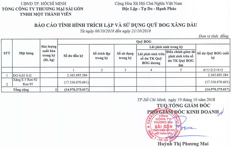 Tin Xăng dầu - Satra