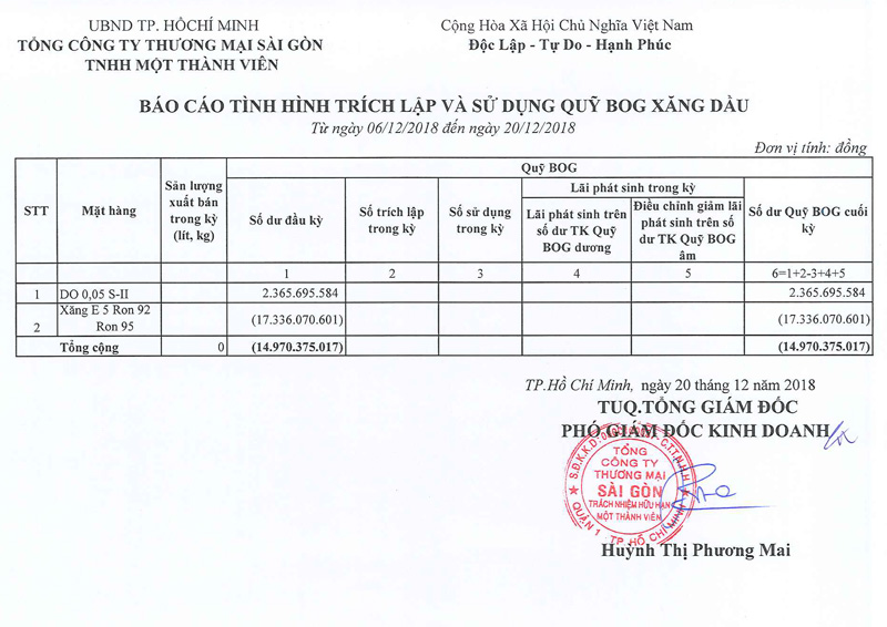 Tin Xăng dầu - Satra