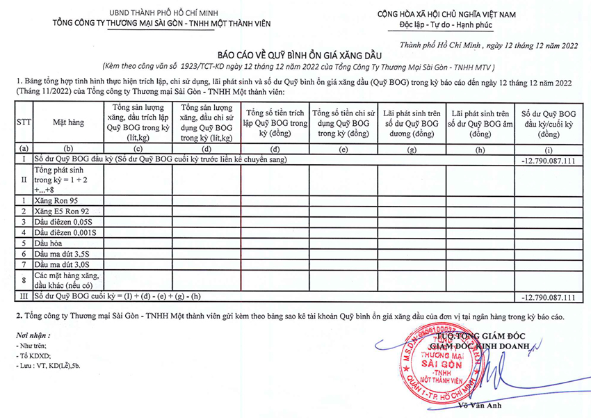 Tin Xăng dầu - Satra