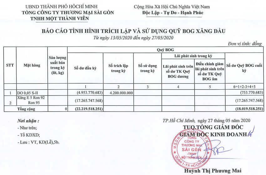 Tin Xăng dầu - Satra