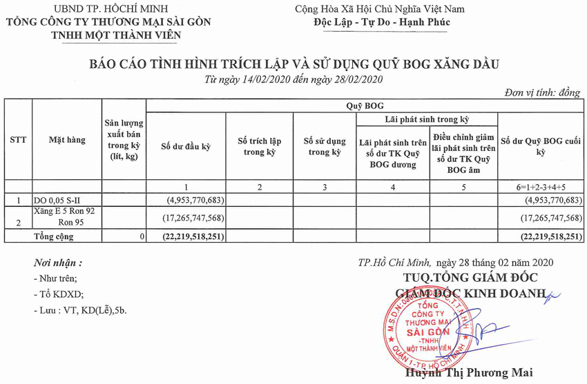 Tin Xăng dầu - Satra