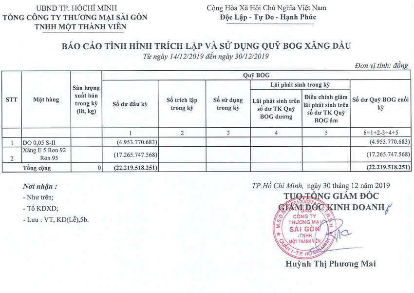 Tin Xăng dầu - Satra