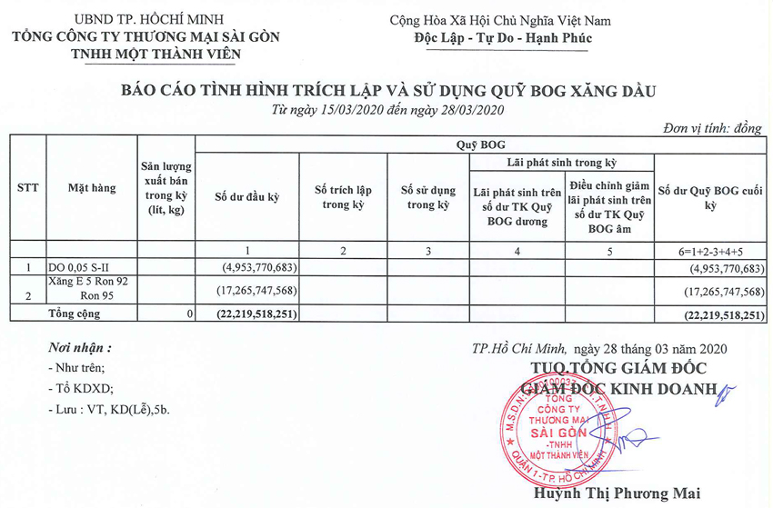 Tin Xăng dầu - Satra