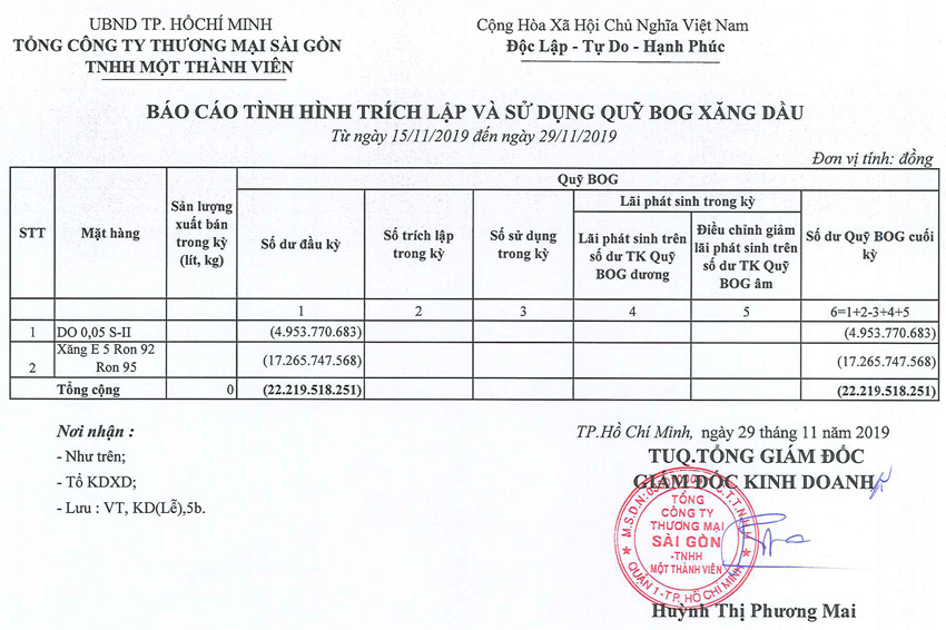 Tin Xăng dầu - Satra