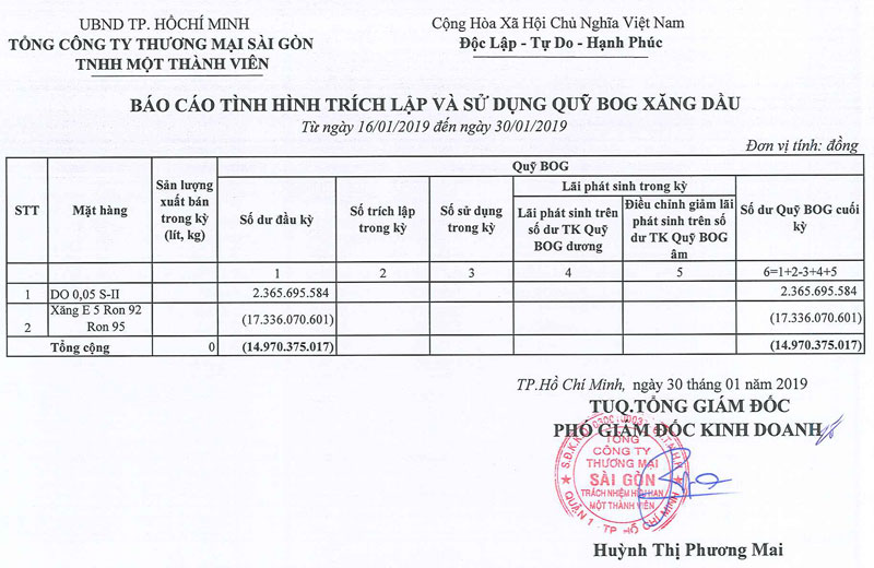 Tin Xăng dầu - Satra