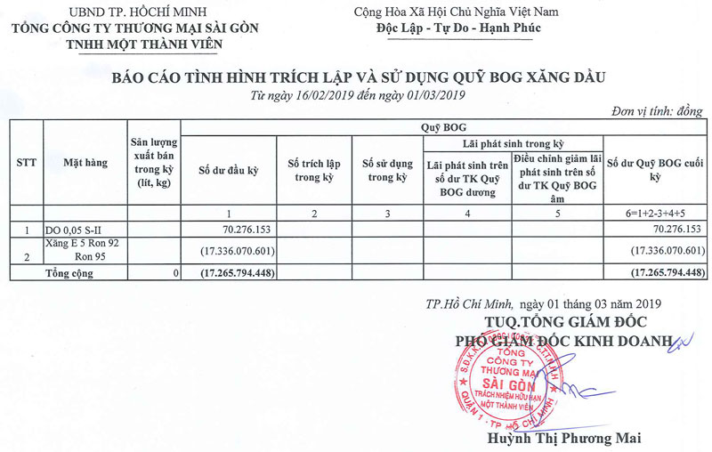 Tin Xăng dầu - Satra