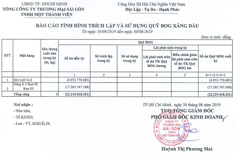 Tin Xăng dầu - Satra