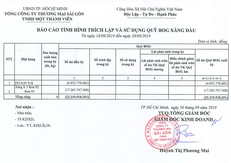 Tin Xăng dầu - Satra