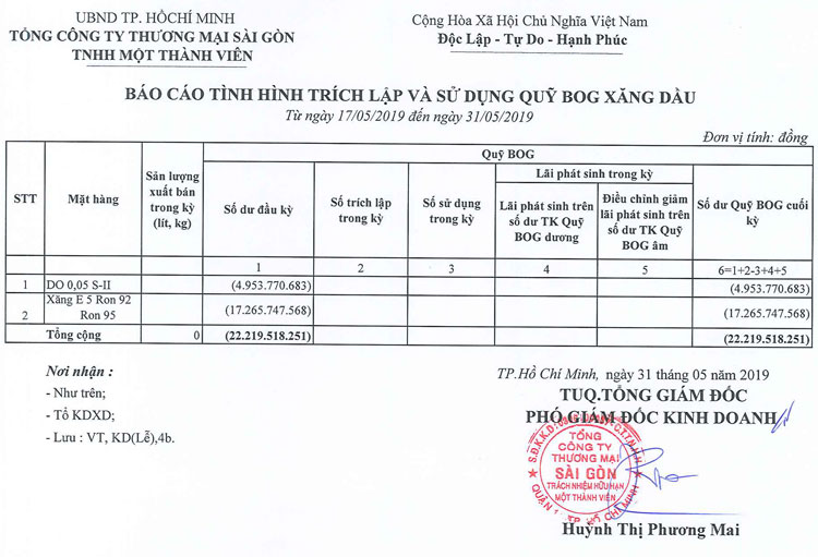 Tin Xăng dầu - Satra