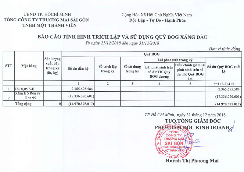 Tin Xăng dầu - Satra