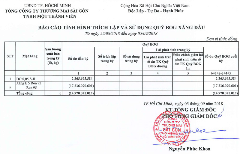 Tin Xăng dầu - Satra