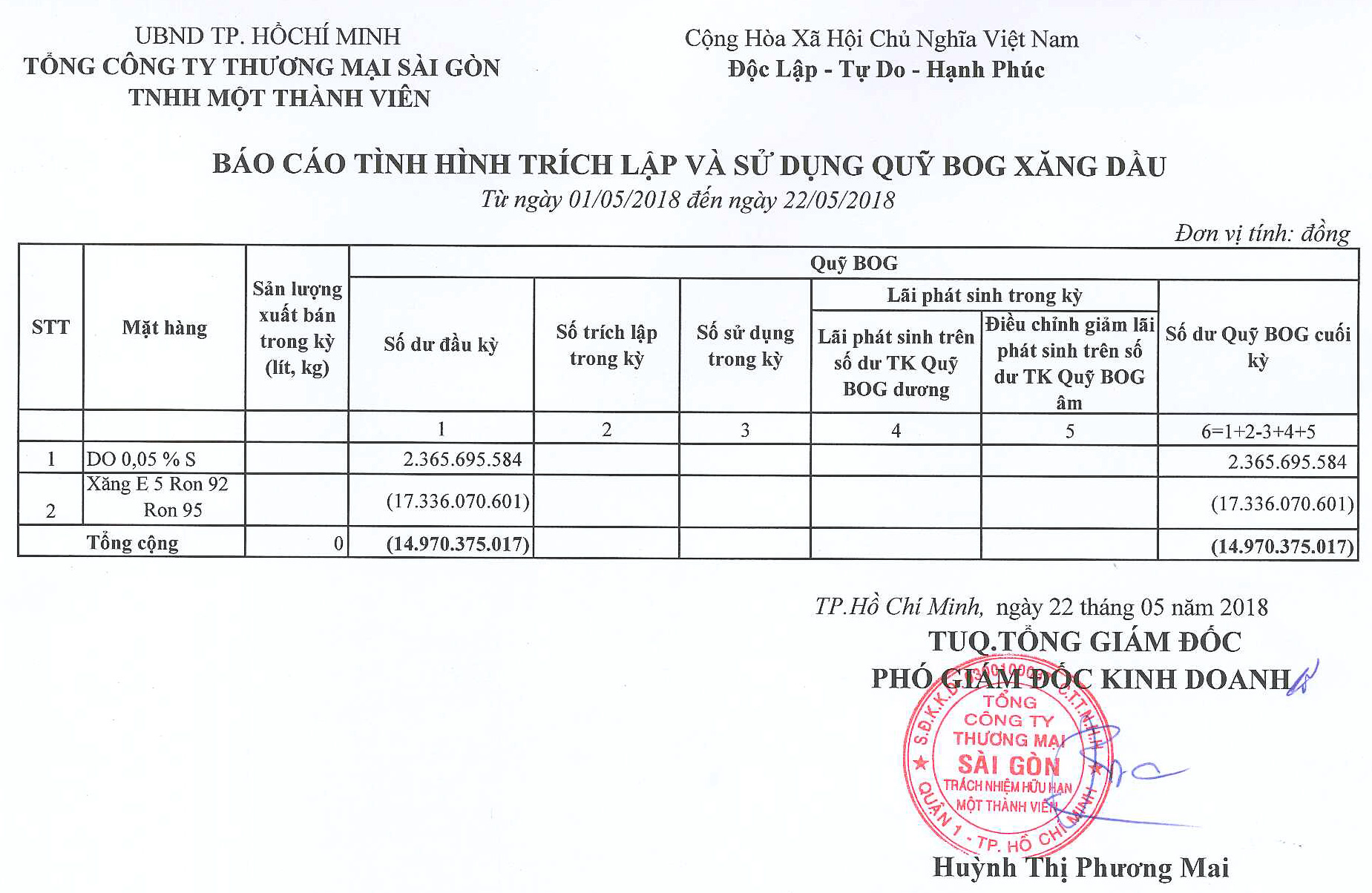 Tin Xăng dầu - Satra