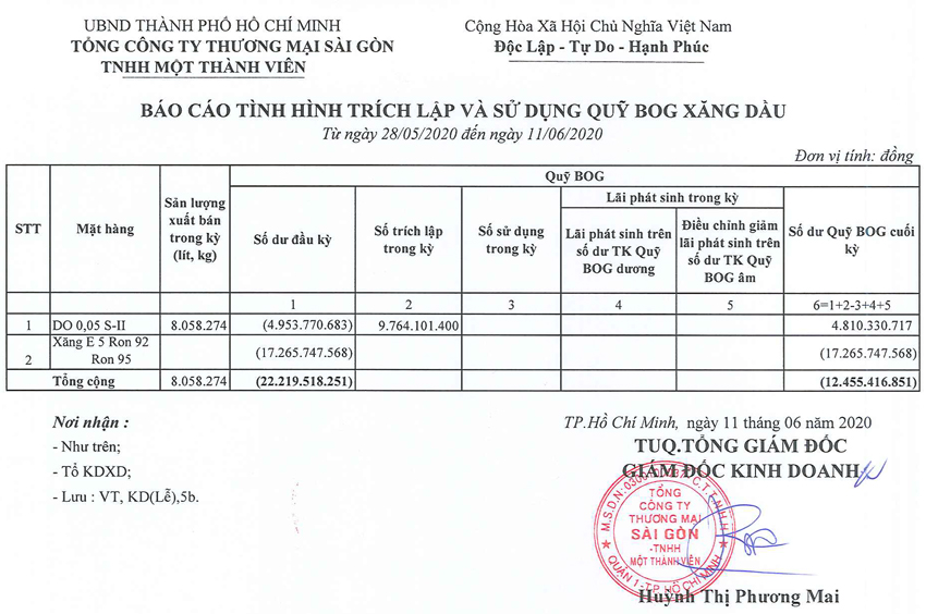 Tin Xăng dầu - Satra