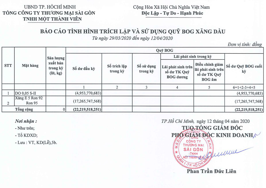 Tin Xăng dầu - Satra
