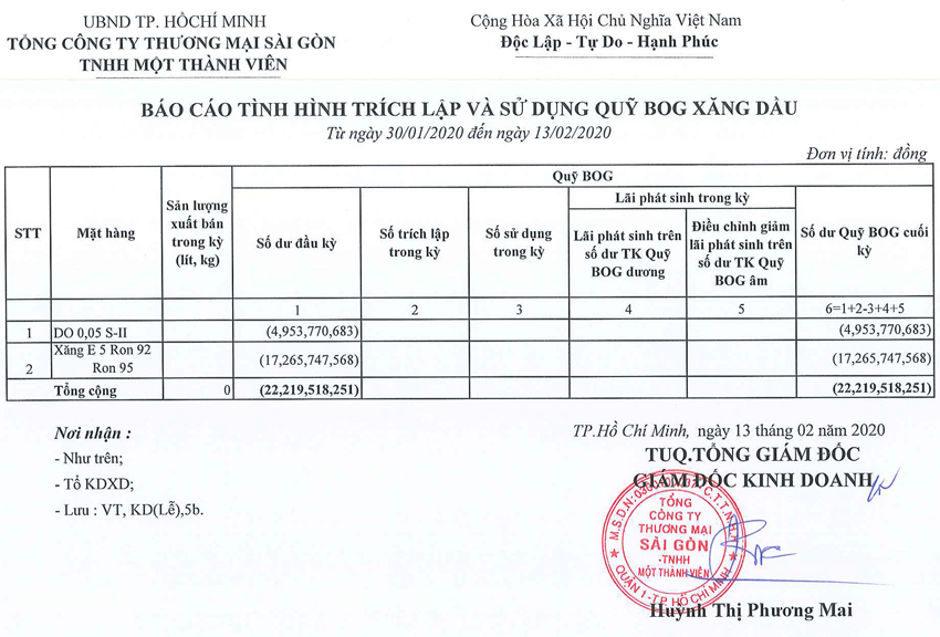 Tin Xăng dầu - Satra