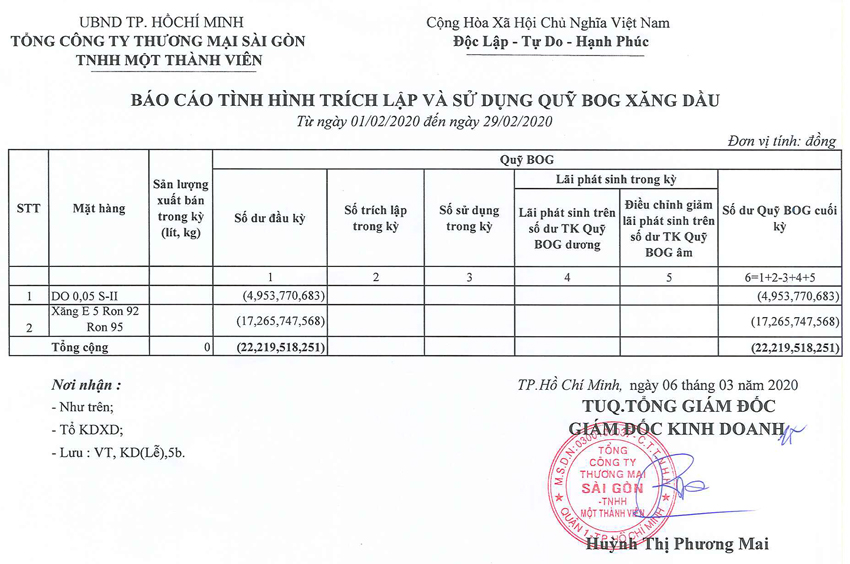 Tin Xăng dầu - Satra