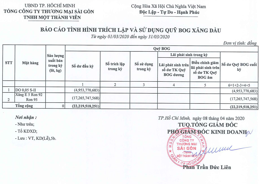 Tin Xăng dầu - Satra