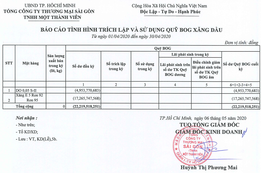 Tin Xăng dầu - Satra