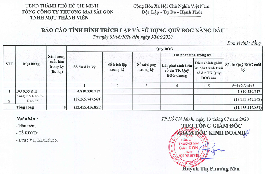 Tin Xăng dầu - Satra