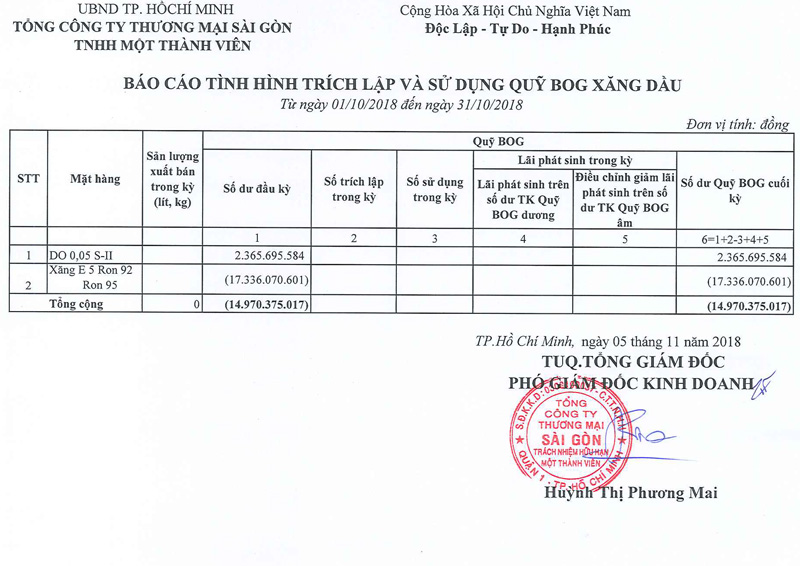 Tin Xăng dầu - Satra