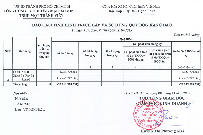 Tin Xăng dầu - Satra