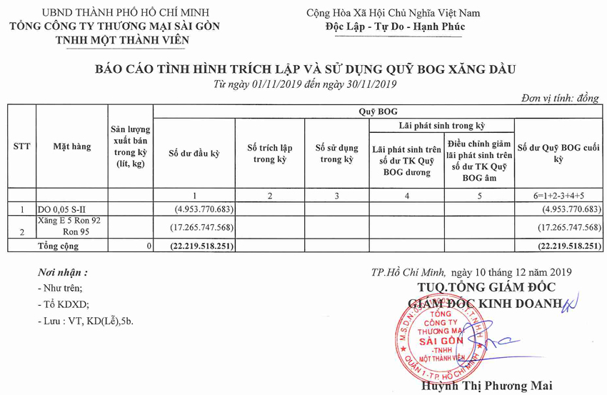Tin Xăng dầu - Satra