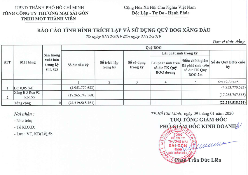 Tin Xăng dầu - Satra
