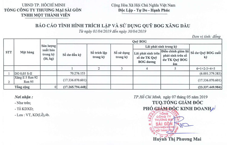 Tin Xăng dầu - Satra