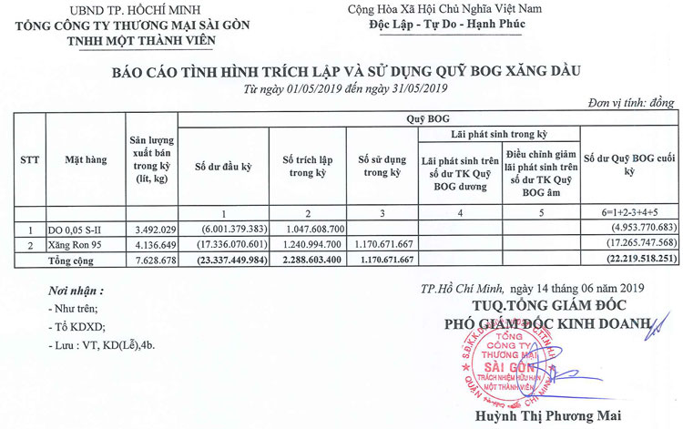 Tin Xăng dầu - Satra