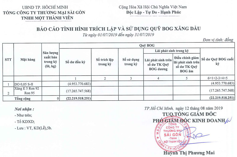 Tin Xăng dầu - Satra