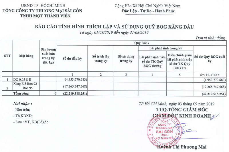 Tin Xăng dầu - Satra