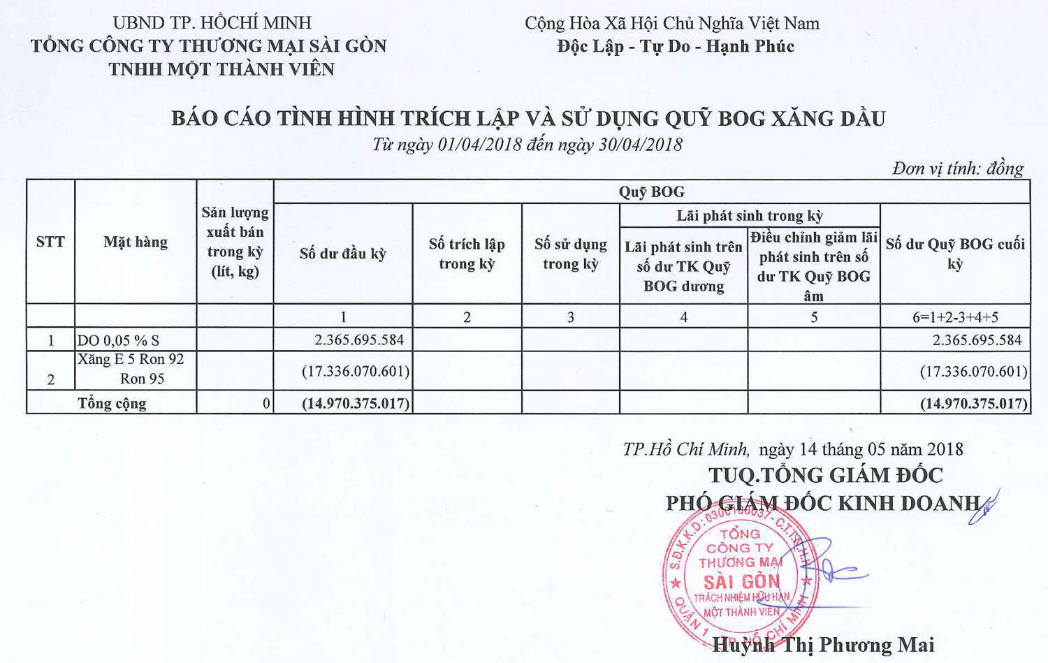 Tin Xăng dầu - Satra