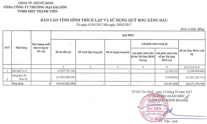 Tin Xăng dầu - Satra