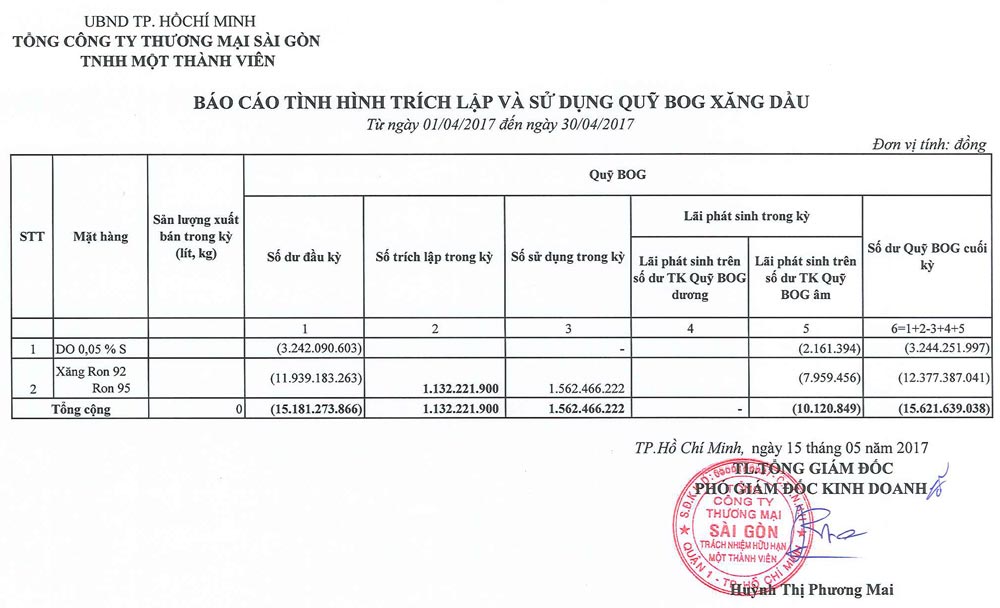 Tin Xăng dầu - Satra