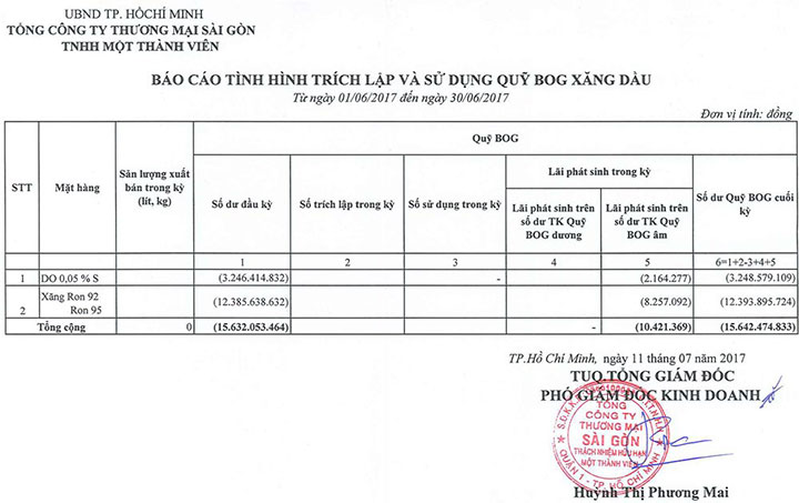 Tin Xăng dầu - Satra