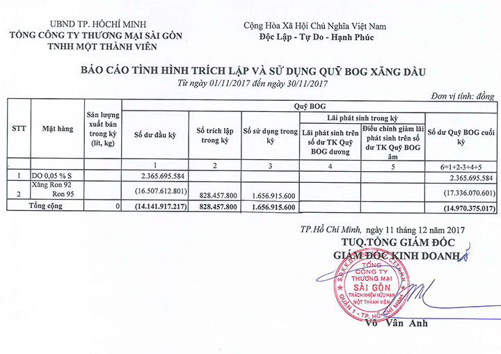 Tin Xăng dầu - Satra