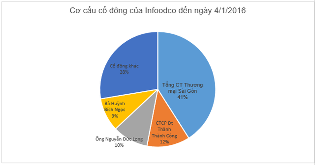 Tin liên quan - Satra